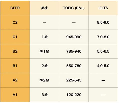 cefr b1 勉強法